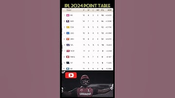 IPL 2024 Points table #shorts #cricket #ipl #ipl2024 #rr #kkr #csk #srh #lsg #dc #rcb #pbks #gt #mi