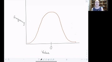 Introduction to exploring autocorrelation