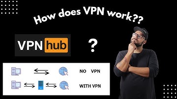 Understanding VPNs: How Virtual Private Networks Work Explained!