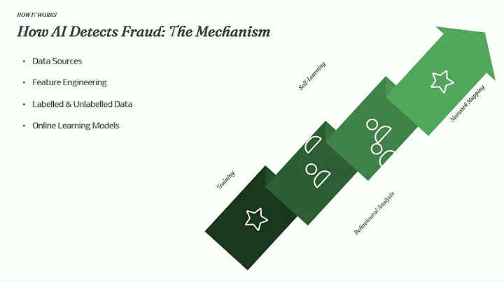 AI Fraud Detection in Banking & Fintech | How Artificial Intelligence is Revolutionising Security