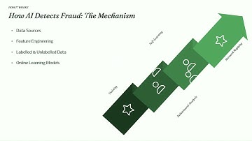 AI Fraud Detection in Banking & Fintech | How Artificial Intelligence is Revolutionising Security
