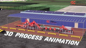 Waste to Energy | Turnkey Biogas Plant Pre-treatment Solutions | 3D Animation