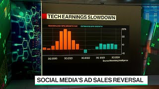 Craftsman+ CEO on Social Media's Ad Sales Reversal