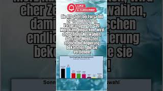 AfD bei unglaublichen 27 % #shorts #shortsfeed #shortvideo #afd #politik #deutsch #foryou #fyp