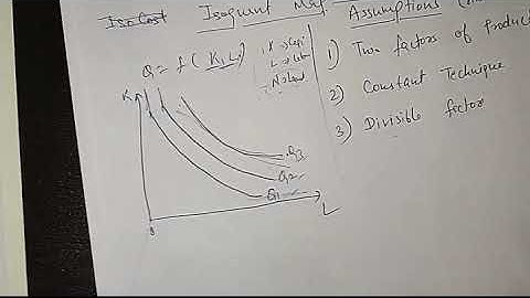 Isoquant curves and Isocost lines: Producer