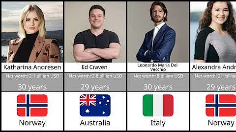 Top 20 Youngest Billionaires in the World 2025
