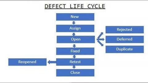 Defect Life Cycle: A Step-by-Step Guide in Telugu | Software Testing In Telugu | Defect life cycle |