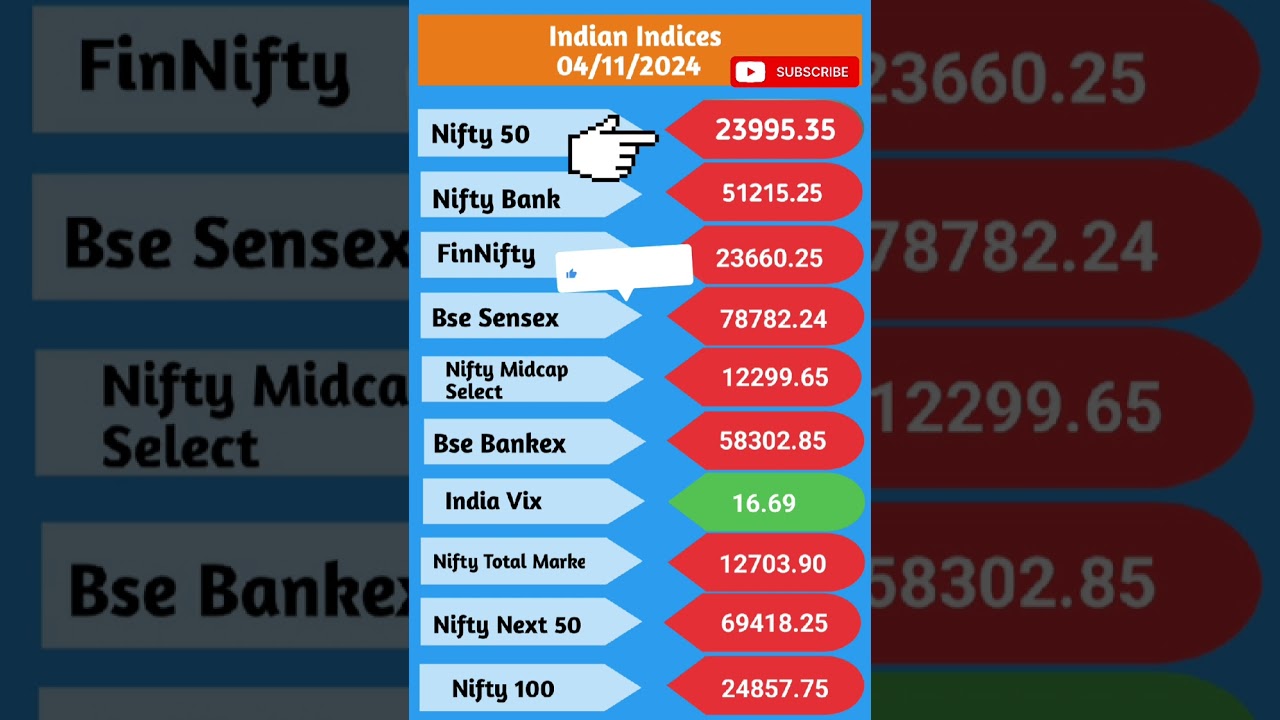 Indian Indices 04/11/24  