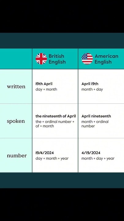 How To Write Date In British English And American English english how-to-write-date-in-british-english-and-american-english-english