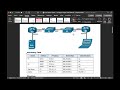 Configure Single Area OSPFv2