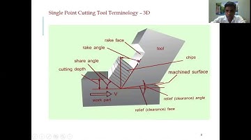 3.Types of Chips and cutting process by Dr. SM Hussaini