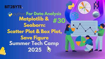 Matplotlib & Seaborn: Scatter Plot and Box Plot | Python for Data Analysis | Video #30 | Bit2Byte
