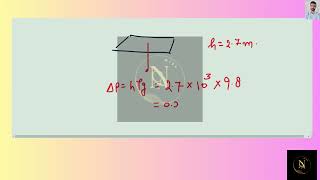 [Physics] What is the absolute pressure on the bottom of a swimming pool27m by 12 3m whose uniform