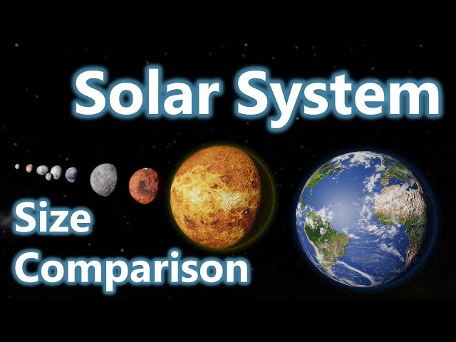 Accurate Minecraft Solar System Planet Size Comparison 