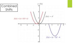 H Functions 2 Horizontal and Vertical Shifts