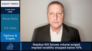 Equity Index futures extended gains as economic data remained in focus. 1/22/26