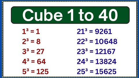 Cube 1 to 40 | 1 to 40 Cube | 1 se 40 tak Cube | Learn Cube 1 to 40 | Cube 1 se 40 tak #cube #ghan