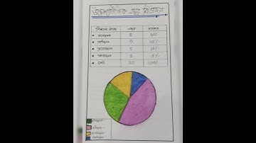 B.Ed 2th sem course 9 practicum"framing measurable and non measurable outcome"