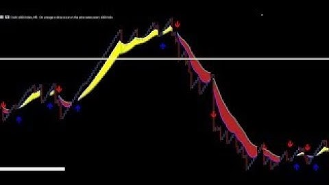 🔴 HOW TO USE STOP LOSS TO TRADE IN BOOM AND CRASH | Binary.com