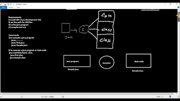 Lecture 02 | First java program with explaination of parameters of program | Irfan Ali