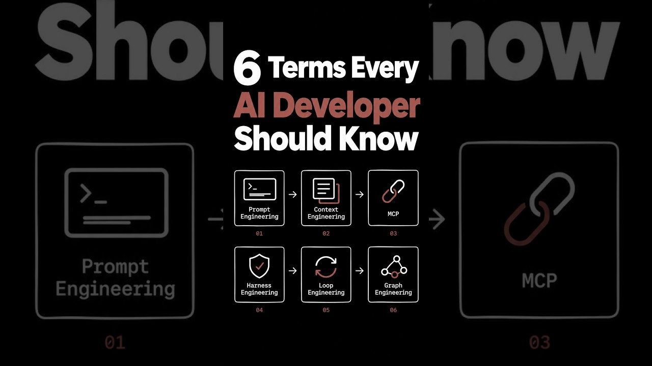 6 AI Engineering Concepts Most Developers Overlook - YouTube