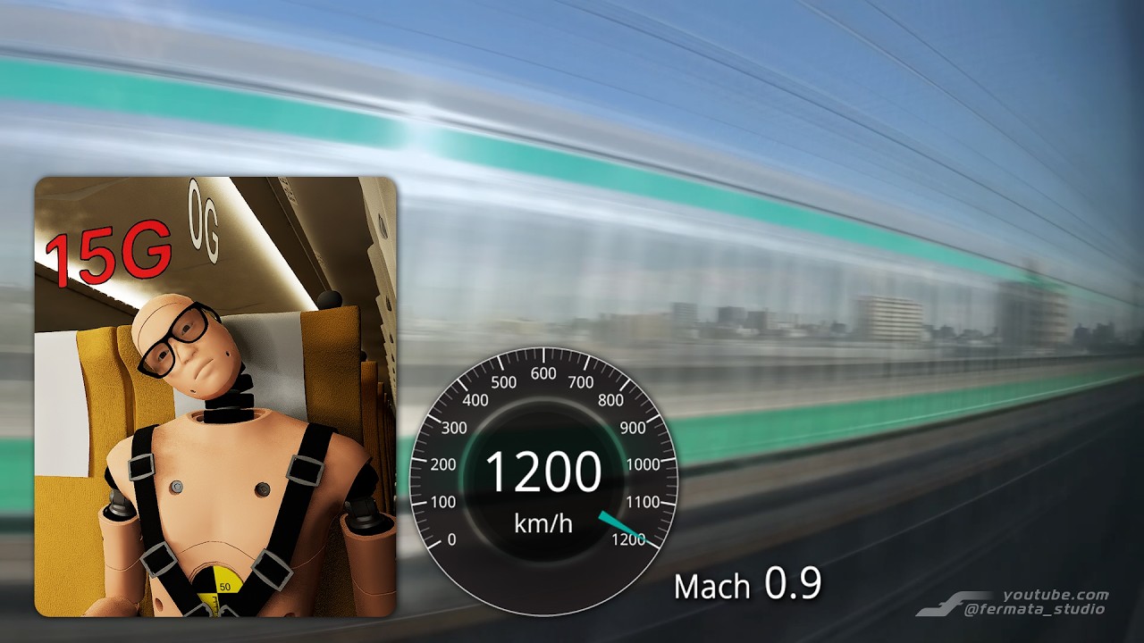 音速の新幹線通勤に人間は耐えられるのか(埼京ステージ)Can Humans Survive Commuting on a Shinkansen Train at the Speed of Sound?