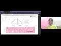 Correlation Simplified for CUET PG 2026