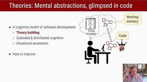 Theory Building: Aligning Code with Thoughts