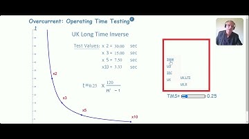 Testing Overcurrent Relays