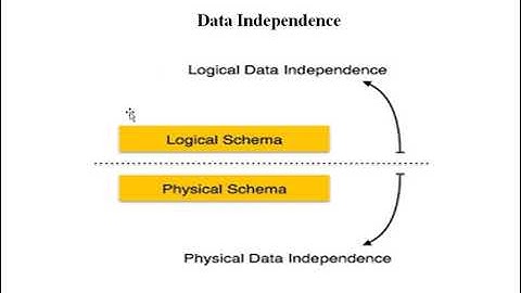 Three Schema Architecture, Data Independence, DBMS languages and interfaces