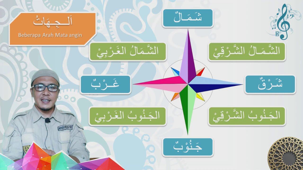 BELAJAR BAHASA ARAB || ARAH MATA ANGIN - YouTube