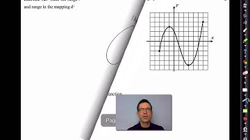 Common Core Algebra II.Unit 2.Lesson 4.The Domain and Range of a Function (original version)