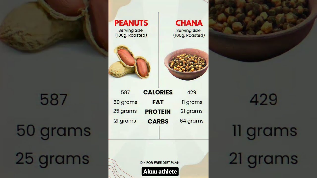 Peanuts And Roasted Chana Complete Your Protein Sources Add These To Diet Fitness Short