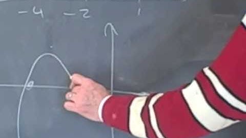 Ma 112: Precalculus Section 3.2 Polynomial Functions Part 2