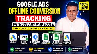 Google Ads Offline Conversion Tracking 100% FREE | GTM + Google Sheets + No CRM