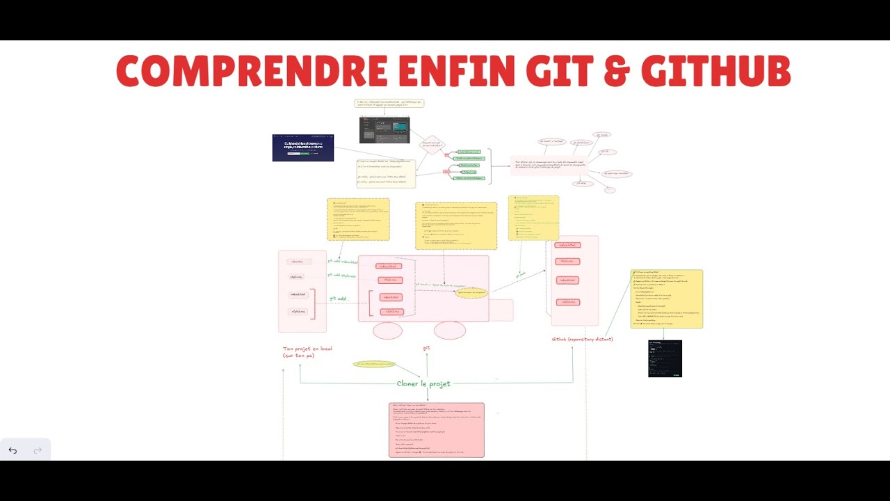 COMPRENDRE ENFIN GIT ET GITHUB EN 1H - YouTube
