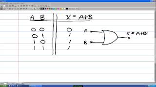 Boolean Algebra OR AND NOT Logic Gates