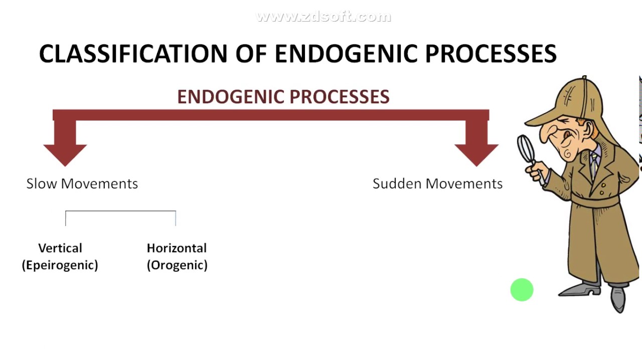 endogenic processes
