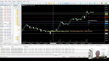 Previsão do Preço do Ibovespa com Deep Learning | Python + MT5