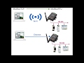 Gateway HF-2211, Convertitore ModBusTCP - ModBusRTU su LAN o Wi-Fi