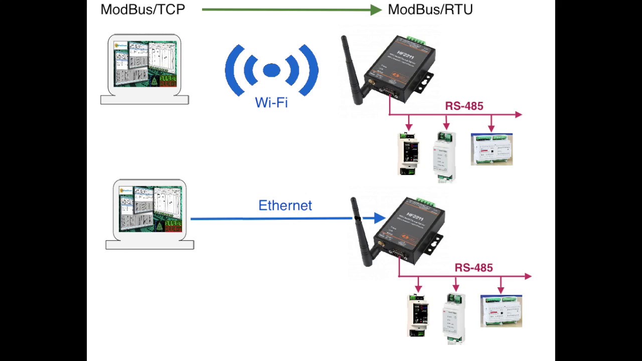 Modbus tcp gateway. Rs485 wifi преобразователь. modbus tcp hf2211. шлюз modbus. преобразователь rs485 в m-bus.