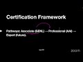 Crack the NVIDIA Certified Professional Agentic AI Examination (NCP AAI) Certification