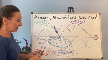 How are Arroyos, Alluvial Fans, Playas, and Bajadas Connected?