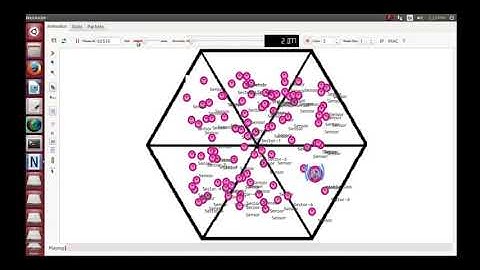 Mobile Sink in Wireless Sensor Network Projects | Mobile Sink in Wireless Sensor Network Thesis