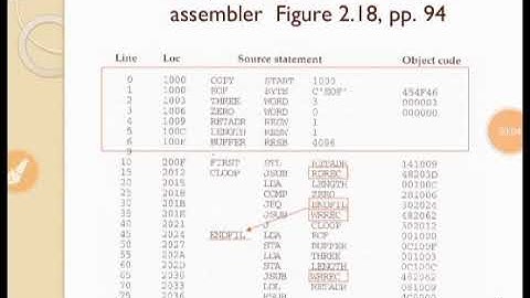 Single pass assembler