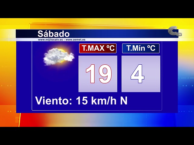 El tiempo fin de semana 23/03/2024