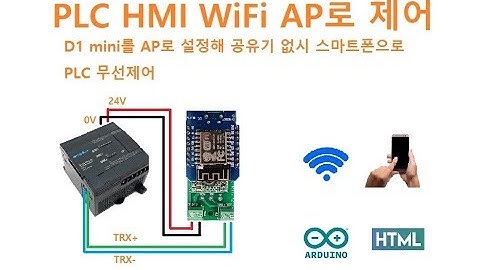 [WiFi PLC] D1 mini를 AP로 만들어 스마트폰으로 공유기 없이 접속하는 무선 HMI [두원공과대학교 AI융합과 김동일교수] 1.26.3.2