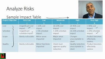 334442   08   Probability and Impact Matrix
