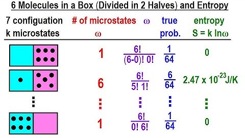 Physics 32.5 Statistical Thermodynamics (18 of 39) 6 Molecules in a Box (Divided in Half) & Entropy