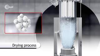 Granulation Glatt HP Process for granulation and coating by fluidized bed